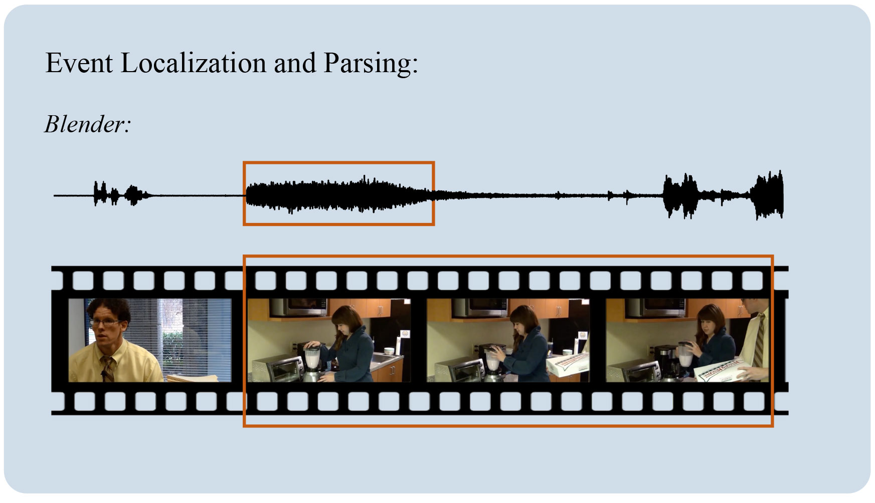 audiovisual learning